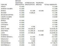 ADDA riattenzionati i comuni della provincia di Reggio Calabria per il diritto allo studio