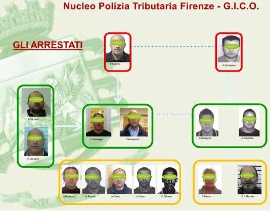 Operazione Gufo, i dettagli sugli arresti