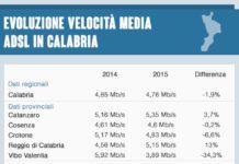 Velocità ADSL in Calabria 2015: vola a Reggio di Calabria e Cosenza crolla a Vibo Valentia