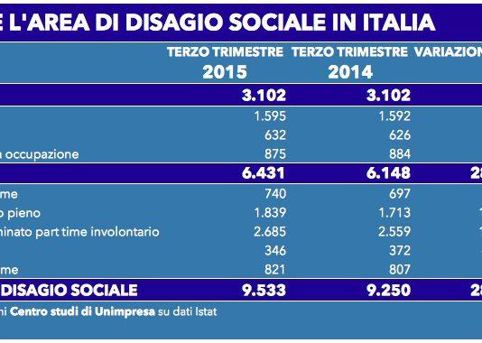 Crisi, a rischio povertà 9,5 milioni di italiani
