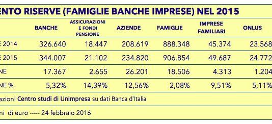 Crisi: Le famiglie e imprese non spendono