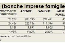Crisi: Giuseppe Pratticò, presidente regionale Unimpresa- Calabria: “Difficile immaginare un 2016 con grande sprint sui consumi”