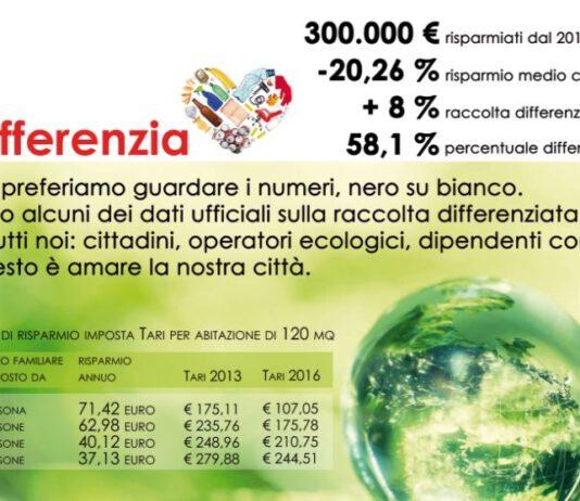 Raccolta differenziata a Cittanova, l’amministrazione ai cittadini: 300mila volte grazie