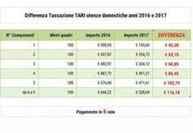 Rosarno, diminuita la tassa sui rifiuti