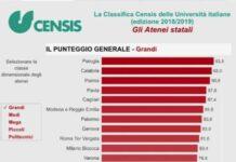 Università della Calabria, secondo posto tra atenei italiani