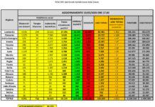 Coronavirus- Conte: “Non è tempo dei party e della movida, altrimenti la curva risale”