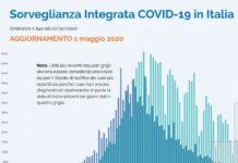 Coronavirus, i numeri non mentono mai.