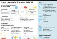 Nuovo Dpcm entro stasera: no a lockdown rigido