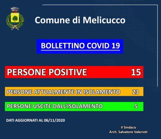 Coronavirus Melicucco: aumento dei casi- 15 positivi
