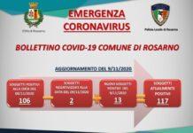 Rosarno ancora aumento dei contagi-117 totali