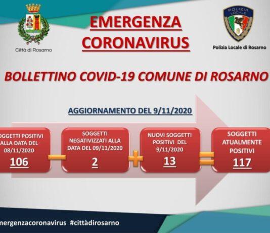Rosarno ancora aumento dei contagi-117 totali