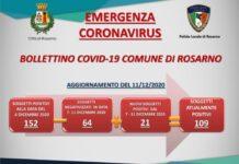 Coronavirus Rosarno- diminuisce il numero dei positivi