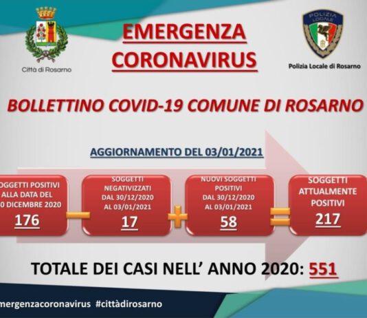 Rosarno- 217 casi positivi