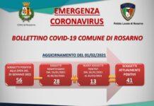Rosarno- aggiornamenti COVID: 41 positivi