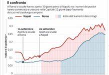 Rapporto Apertura Scuole/ Aumento dei Contagi, lo Studio apparso sul Corriere della Sera che dimostra come non ci sia alcuna correlazione