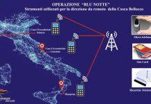 Operazione “Blu Notte” i dettagli: dai cellulari in carcere alla collaborazione con clan Spada