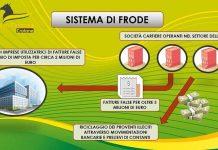 Operazione “Krimata”: frodi fiscali e riciclaggio, 56 indagati