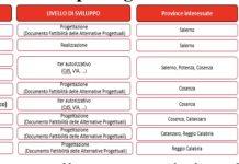 Saccomanno: “Su alta velocità proseguono le fake news”