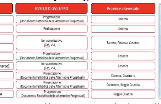 Saccomanno: “Su alta velocità proseguono le fake news”