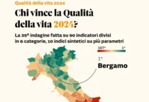 Benessere bambini e over 65, Calabria in coda nelle classifiche report qualità vita