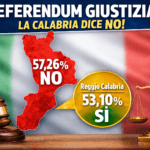 Referendum giustizia, in Calabria vince il No con il 57%