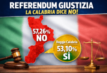 Referendum giustizia, in Calabria vince il No con il 57%