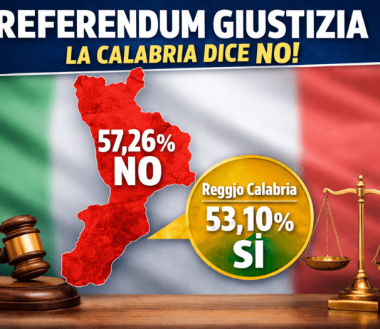 Referendum giustizia, in Calabria vince il No con il 57%